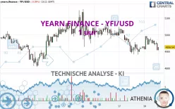 YEARN.FINANCE - YFI/USD - 1 uur