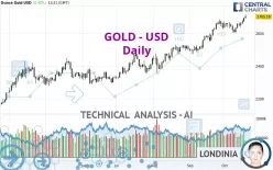 GOLD - USD - Daily