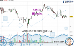 SMCP - 15 min.