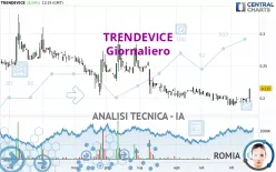 TRENDEVICE - Giornaliero