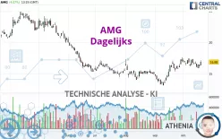 AMG - Dagelijks