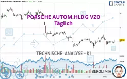 PORSCHE AUTOM.HLDG VZO - Daily