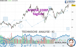 NVIDIA CORP. - Täglich