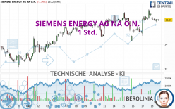 SIEMENS ENERGY AG NA O.N. - 1 Std.