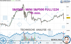 S&amp;P500 - MINI S&amp;P500 FULL1224 - 15 min.