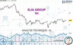 ELIA GROUP - 1H