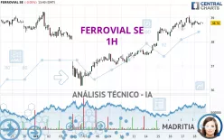 FERROVIAL SE - 1 Std.