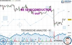 BE SEMICONDUCTOR - 1 uur