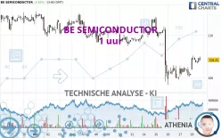 BE SEMICONDUCTOR - 1 uur