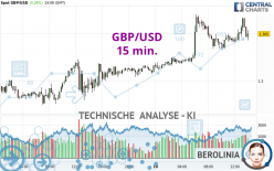 GBP/USD - 15 min.