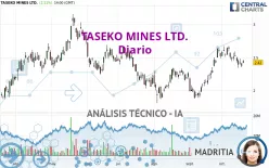 TASEKO MINES LTD. - Diario