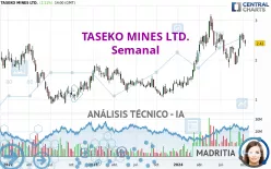 TASEKO MINES LTD. - Semanal