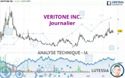 VERITONE INC. - Dagelijks