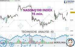 NASDAQ100 INDEX - 15 min.