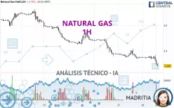 NATURAL GAS - 1H