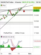 DAX40 PERF INDEX - 4H