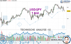 USD/JPY - 1 Std.