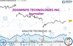 ZOOMINFO TECHNOLOGIES INC. - Journalier