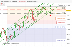 DOW JONES - MINI DJ30 FULL1224 - 2 uur