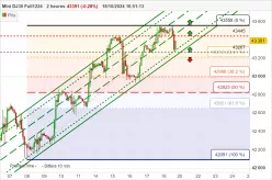 DOW JONES - MINI DJ30 FULL1224 - 2H