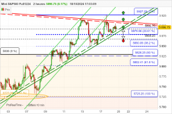 S&amp;P500 - MINI S&amp;P500 FULL1224 - 2H