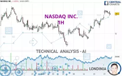 NASDAQ INC. - 1H