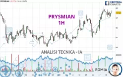 PRYSMIAN - 1H