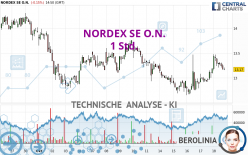 NORDEX SE O.N. - 1H