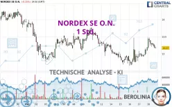 NORDEX SE O.N. - 1 Std.