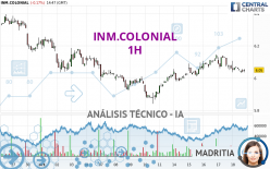 INM.COLONIAL - 1H