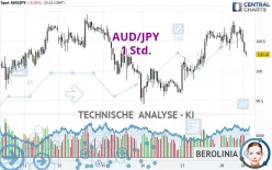 AUD/JPY - 1 Std.