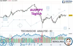 AUD/JPY - Täglich