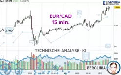 EUR/CAD - 15 min.