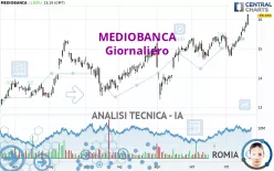 MEDIOBANCA - Giornaliero