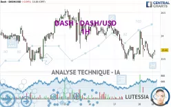 DASH - DASH/USD - 1H