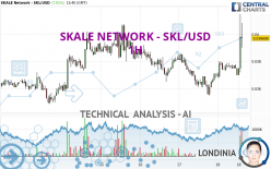 SKALE NETWORK - SKL/USD - 1 uur