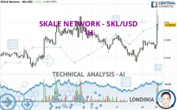 SKALE NETWORK - SKL/USD - 1H