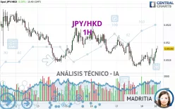 JPY/HKD - 1H