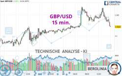 GBP/USD - 15 min.