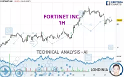 FORTINET INC. - 1H