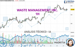 WASTE MANAGEMENT INC. - 1H