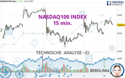 NASDAQ100 INDEX - 15 min.