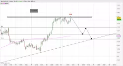 CAD/JPY - 1H