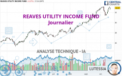 REAVES UTILITY INCOME FUND - Journalier