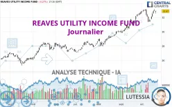 REAVES UTILITY INCOME FUND - Journalier