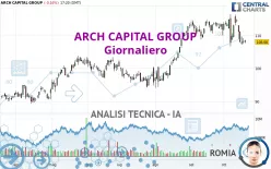 ARCH CAPITAL GROUP - Giornaliero