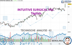 INTUITIVE SURGICAL INC. - Daily