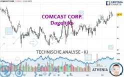 COMCAST CORP. - Dagelijks