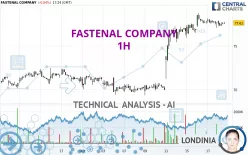 FASTENAL COMPANY - 1H