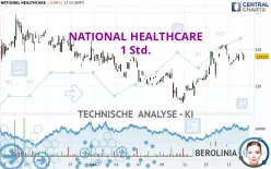 NATIONAL HEALTHCARE - 1 Std.